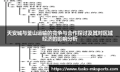 天安城与釜山运输的竞争与合作探讨及其对区域经济的影响分析